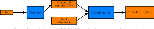 Figure 1 for On the application of generative adversarial networks for nonlinear modal analysis