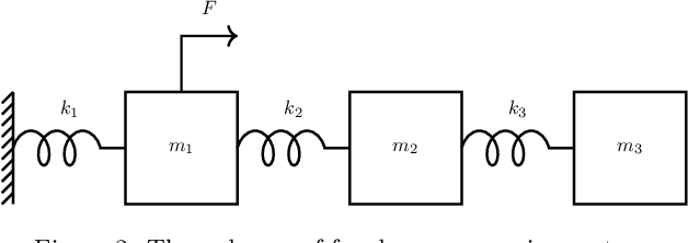 Figure 3 for On the application of generative adversarial networks for nonlinear modal analysis
