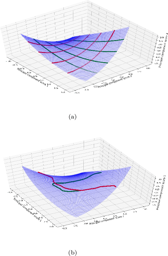 Figure 4 for On the application of generative adversarial networks for nonlinear modal analysis