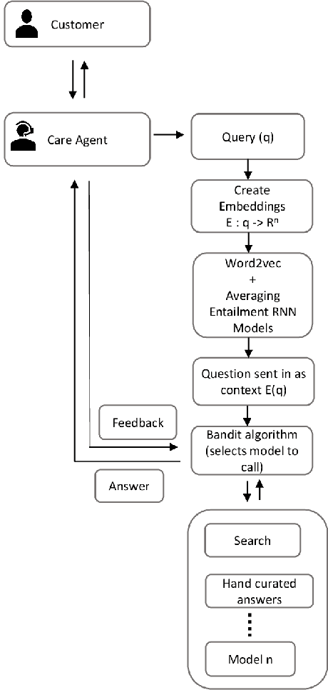 Figure 1 for AgentBuddy: A Contextual Bandit based Decision Support System for Customer Support Agents