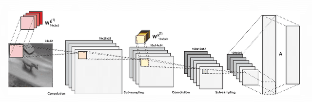 Figure 1 for Learning a metric for class-conditional KNN