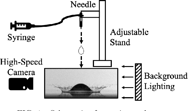 Figure 1 for Image features of a splashing drop on a solid surface extracted using a feedforward neural network