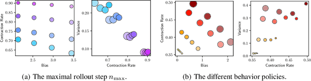 Figure 4 for Offline Reinforcement Learning with Value-based Episodic Memory