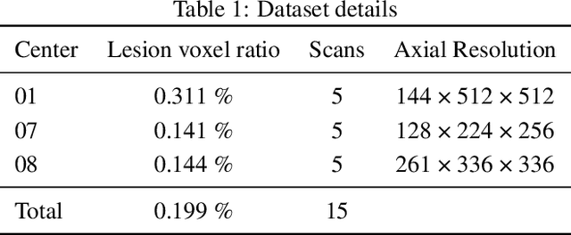 Figure 2 for Planar 3D Transfer Learning for End to End Unimodal MRI Unbalanced Data Segmentation