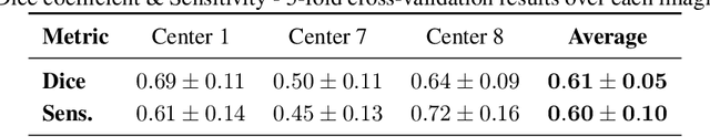 Figure 4 for Planar 3D Transfer Learning for End to End Unimodal MRI Unbalanced Data Segmentation