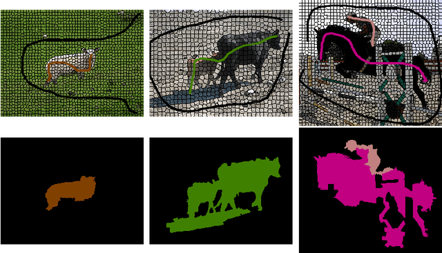 Figure 3 for An ILP Solver for Multi-label MRFs with Connectivity Constraints