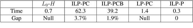 Figure 4 for An ILP Solver for Multi-label MRFs with Connectivity Constraints