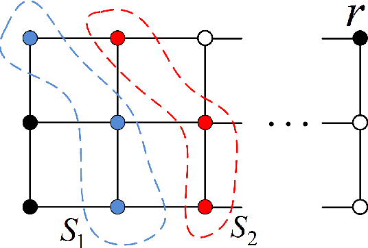 Figure 1 for An ILP Solver for Multi-label MRFs with Connectivity Constraints