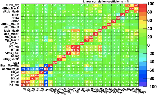 Figure 2 for Iterative subtraction method for Feature Ranking