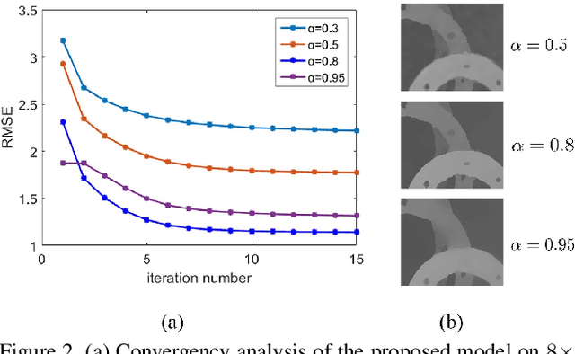 Figure 3 for Data Driven Robust Image Guided Depth Map Restoration