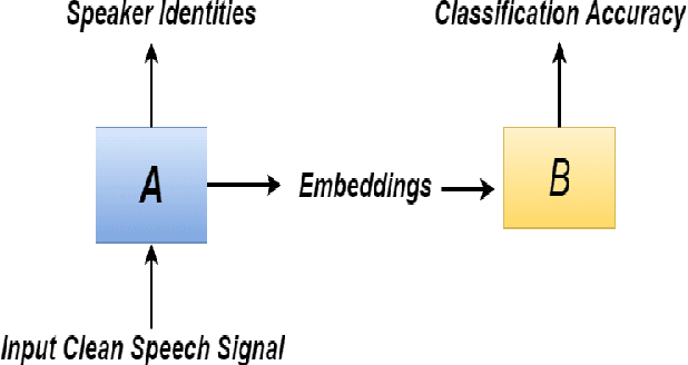 Figure 1 for Supervised Speaker Embedding De-Mixing in Two-Speaker Environment