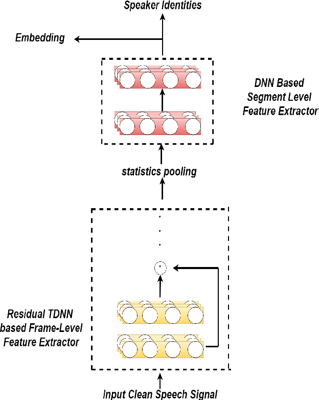 Figure 3 for Supervised Speaker Embedding De-Mixing in Two-Speaker Environment