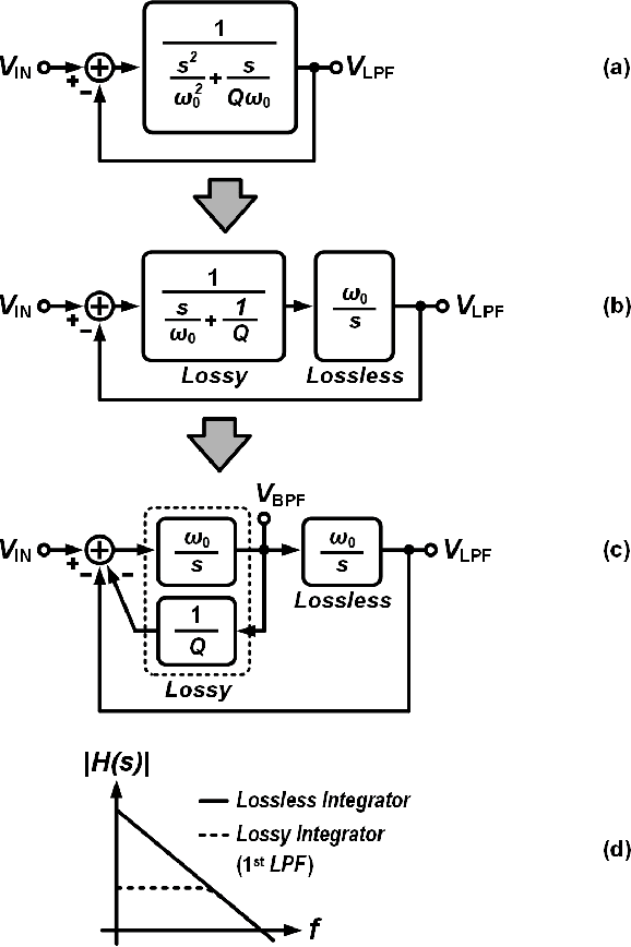 Figure 1 for Continuous-Time Analog Filters for Audio Edge Intelligence: Review and Analysis on Design Techniques