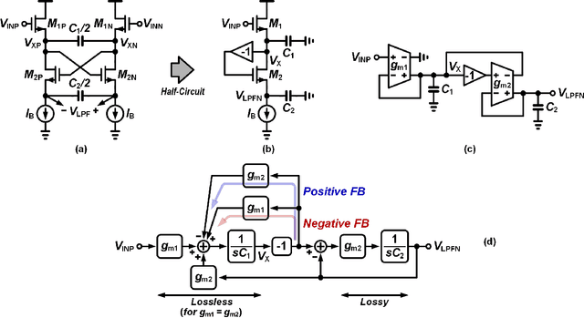 Figure 2 for Continuous-Time Analog Filters for Audio Edge Intelligence: Review and Analysis on Design Techniques