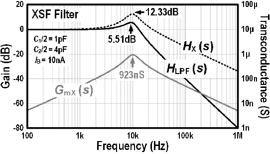 Figure 4 for Continuous-Time Analog Filters for Audio Edge Intelligence: Review and Analysis on Design Techniques