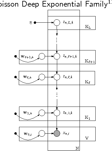 Figure 1 for Overdispersed Black-Box Variational Inference