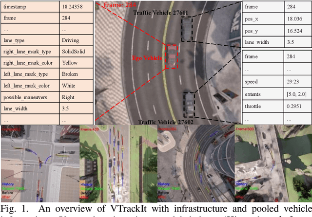 Figure 1 for VTrackIt: A Synthetic Self-Driving Dataset with Infrastructure and Pooled Vehicle Information