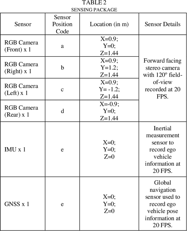 Figure 3 for VTrackIt: A Synthetic Self-Driving Dataset with Infrastructure and Pooled Vehicle Information