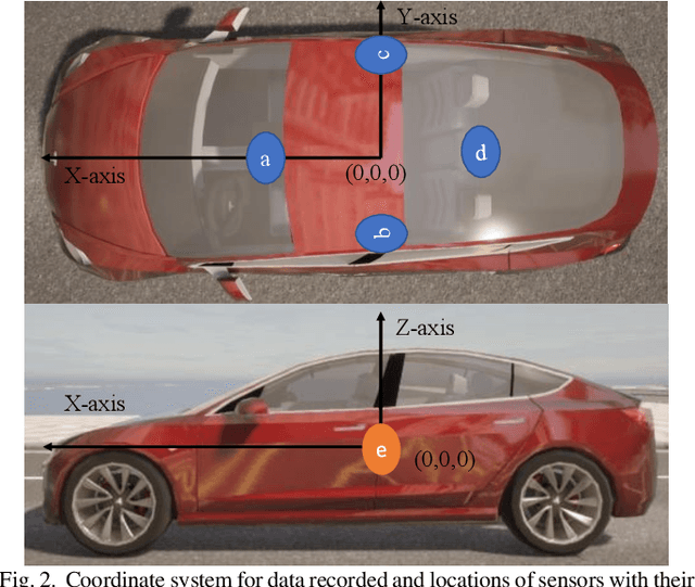 Figure 4 for VTrackIt: A Synthetic Self-Driving Dataset with Infrastructure and Pooled Vehicle Information