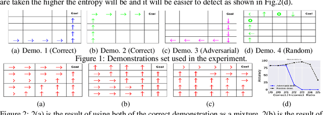 Figure 1 for Robust Maximum Entropy Behavior Cloning