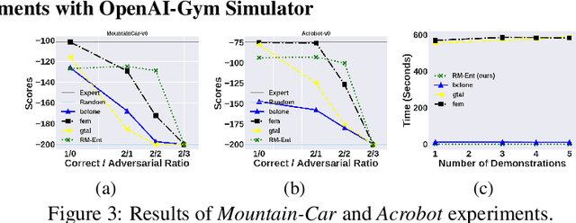 Figure 4 for Robust Maximum Entropy Behavior Cloning