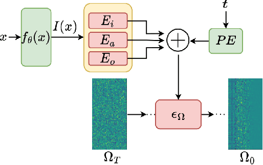 Figure 1 for OCD: Learning to Overfit with Conditional Diffusion Models