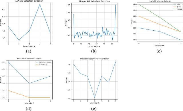 Figure 3 for OCD: Learning to Overfit with Conditional Diffusion Models