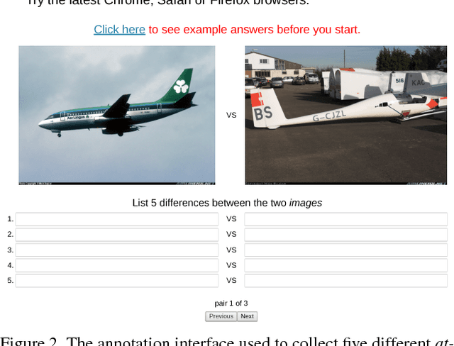 Figure 3 for Reasoning about Fine-grained Attribute Phrases using Reference Games