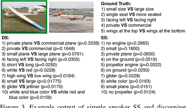 Figure 4 for Reasoning about Fine-grained Attribute Phrases using Reference Games