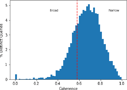 Figure 1 for Learning to Rank Broad and Narrow Queries in E-Commerce