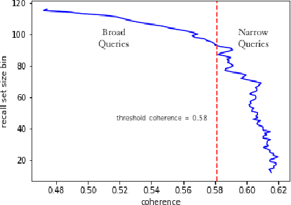 Figure 3 for Learning to Rank Broad and Narrow Queries in E-Commerce