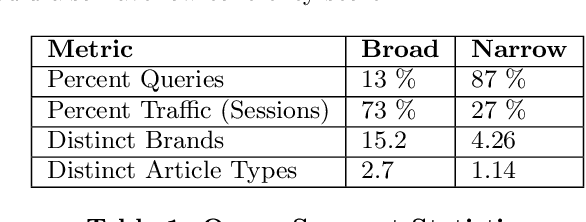 Figure 2 for Learning to Rank Broad and Narrow Queries in E-Commerce