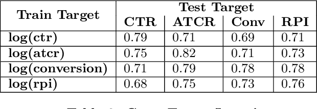 Figure 4 for Learning to Rank Broad and Narrow Queries in E-Commerce