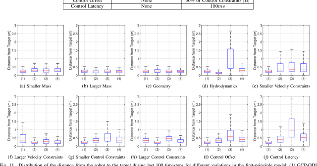 Figure 3 for Modular Transfer Learning with Transition Mismatch Compensation for Excessive Disturbance Rejection