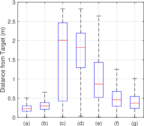 Figure 4 for Modular Transfer Learning with Transition Mismatch Compensation for Excessive Disturbance Rejection