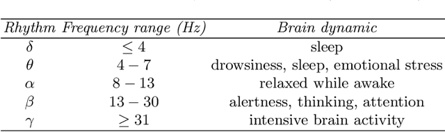 Figure 1 for Novel EEG-based BCIs for Elderly Rehabilitation Enhancement