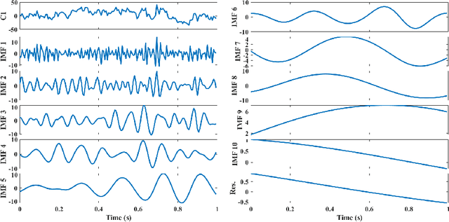 Figure 2 for Novel EEG-based BCIs for Elderly Rehabilitation Enhancement