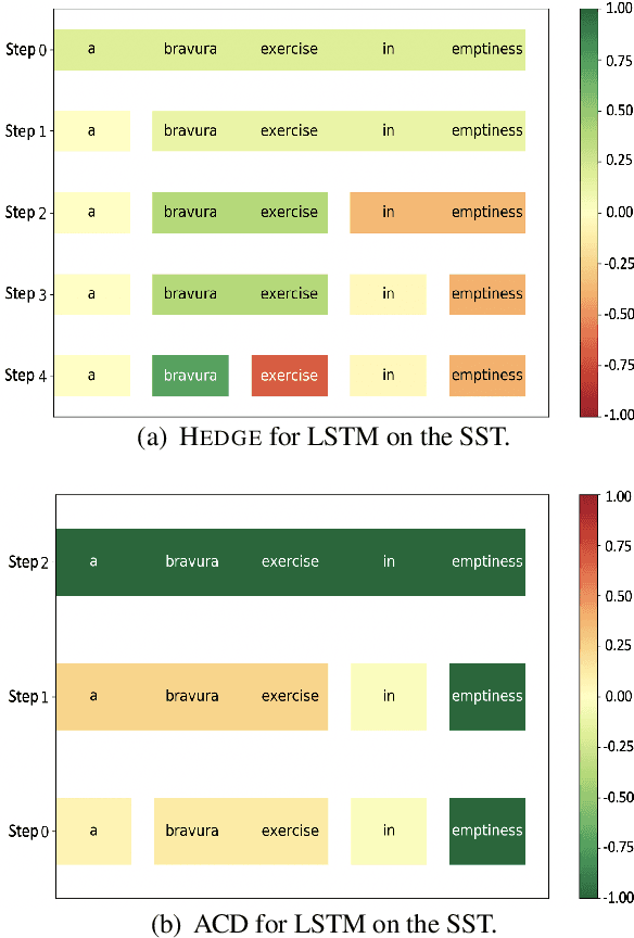 Figure 3 for Generating Hierarchical Explanations on Text Classification via Feature Interaction Detection