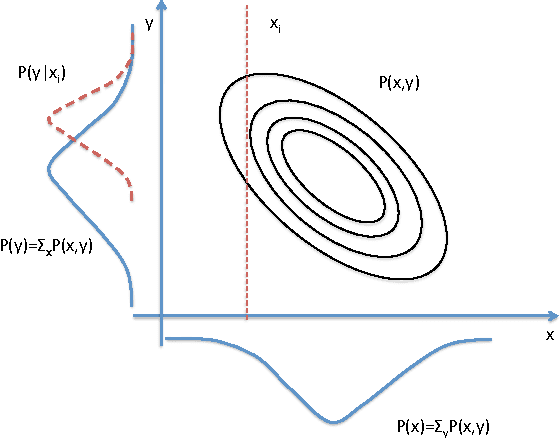 Figure 1 for Automatic Classification of Variable Stars in Catalogs with missing data