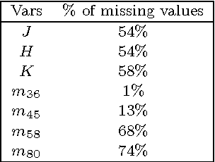 Figure 4 for Automatic Classification of Variable Stars in Catalogs with missing data