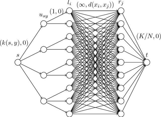 Figure 1 for Pretending Fair Decisions via Stealthily Biased Sampling