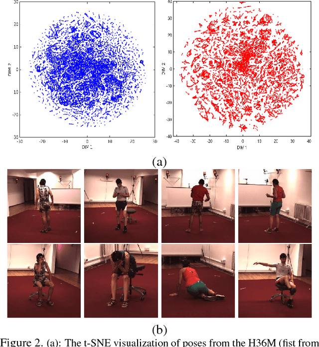 Figure 3 for Generating Multiple Diverse Hypotheses for Human 3D Pose Consistent with 2D Joint Detections