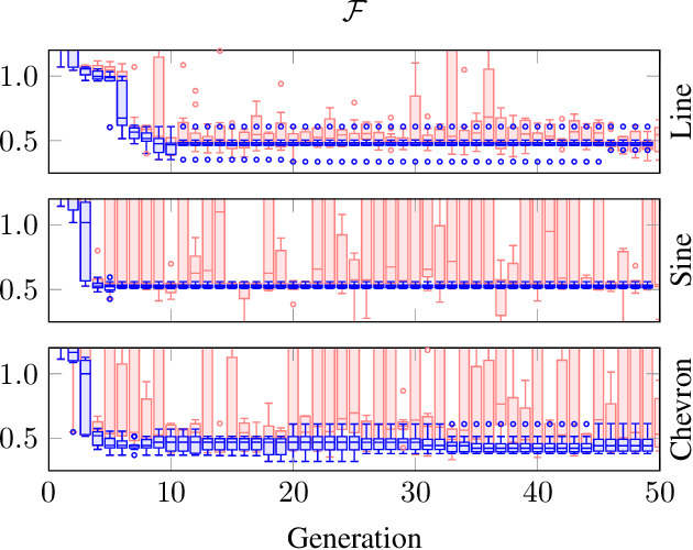 Figure 2 for An Adversarial Approach to Private Flocking in Mobile Robot Teams