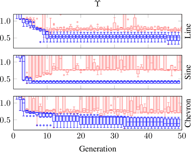 Figure 3 for An Adversarial Approach to Private Flocking in Mobile Robot Teams