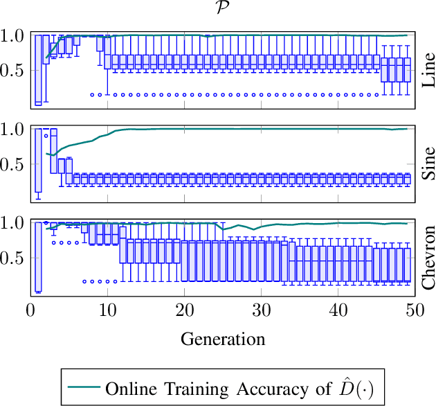 Figure 4 for An Adversarial Approach to Private Flocking in Mobile Robot Teams