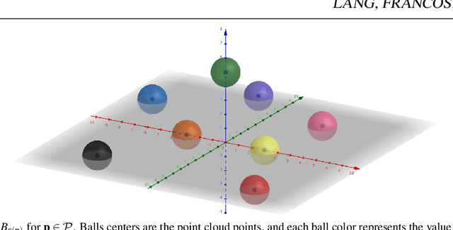 Figure 1 for DeepUME: Learning the Universal Manifold Embedding for Robust Point Cloud Registration