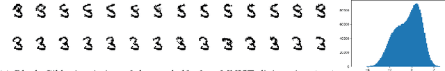 Figure 4 for Generalizing Hamiltonian Monte Carlo with Neural Networks