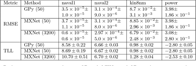 Figure 2 for Auto-Differentiating Linear Algebra