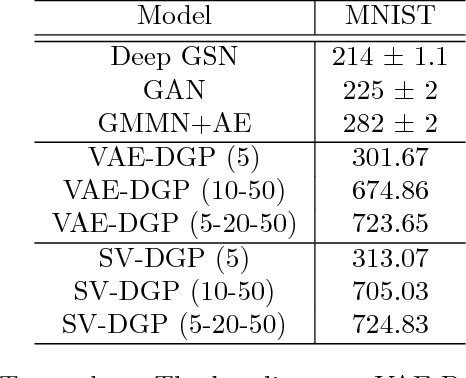 Figure 4 for Auto-Differentiating Linear Algebra