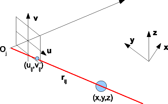 Figure 1 for Reconstruction error in a motion capture system